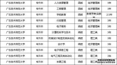 广东技术师范大学2024最新招生简章-成人高考
